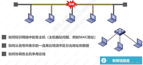 計算機網絡體系結構 從理論到工程實踐
