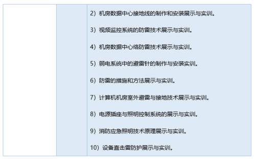 構(gòu)建未來數(shù)字建筑的基石 網(wǎng)絡(luò)工程防雷接地與智能樓宇實訓(xùn)室設(shè)計