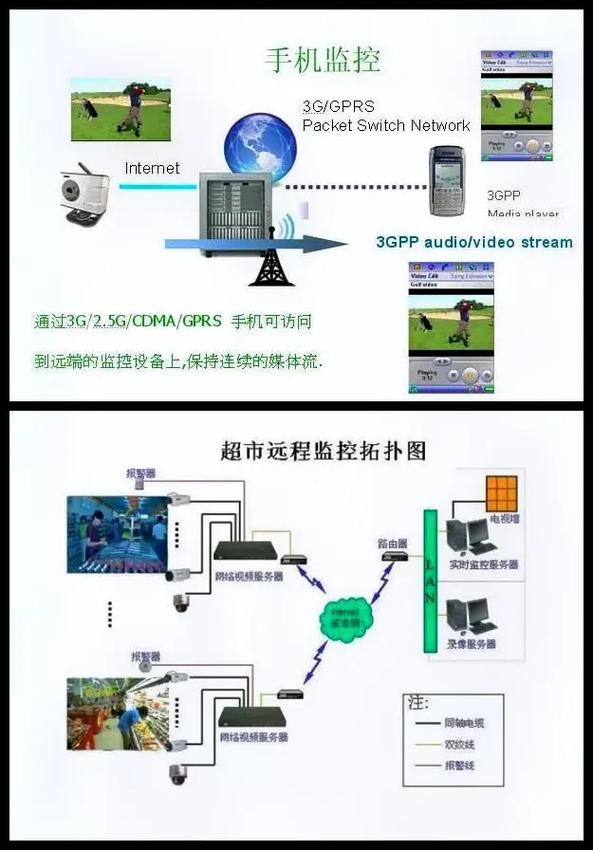 網絡監控拓撲圖設計 圖文扶持計劃入口與網絡工程實踐
