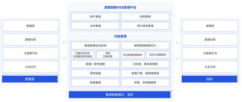 中國(guó)隱私科技廠商圖譜推薦 美創(chuàng)科技4款產(chǎn)品能力與實(shí)踐揭秘