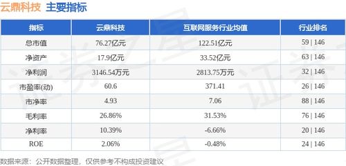 信息技術(shù)咨詢(xún)板塊表現(xiàn)亮眼，云鼎科技本周上漲4.17%